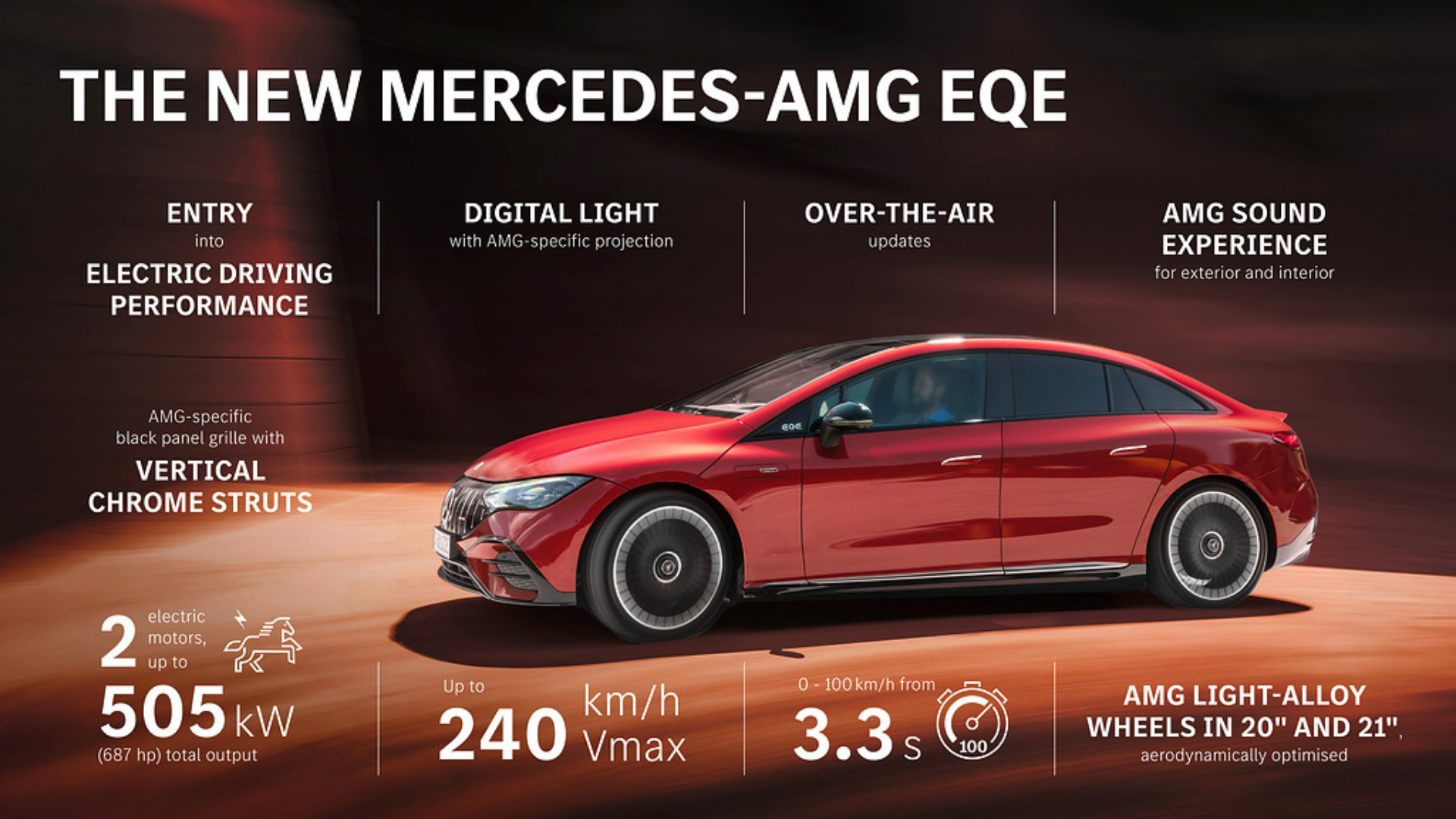 Mercedes-EQE AMG propulsión eléctrica de alto rendimiento
